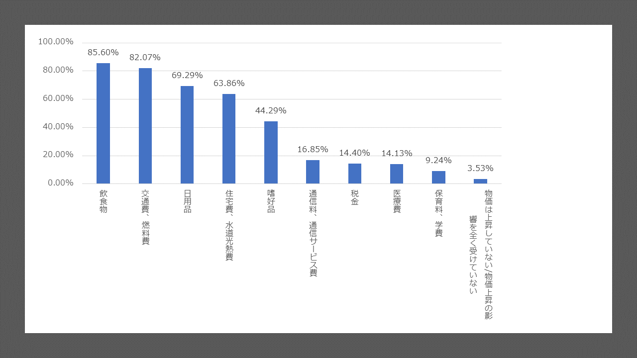 64カ国 物価上昇と円安に関する世界一斉調査レポートを発表 ロコタビ ロコタビのプレスリリース
