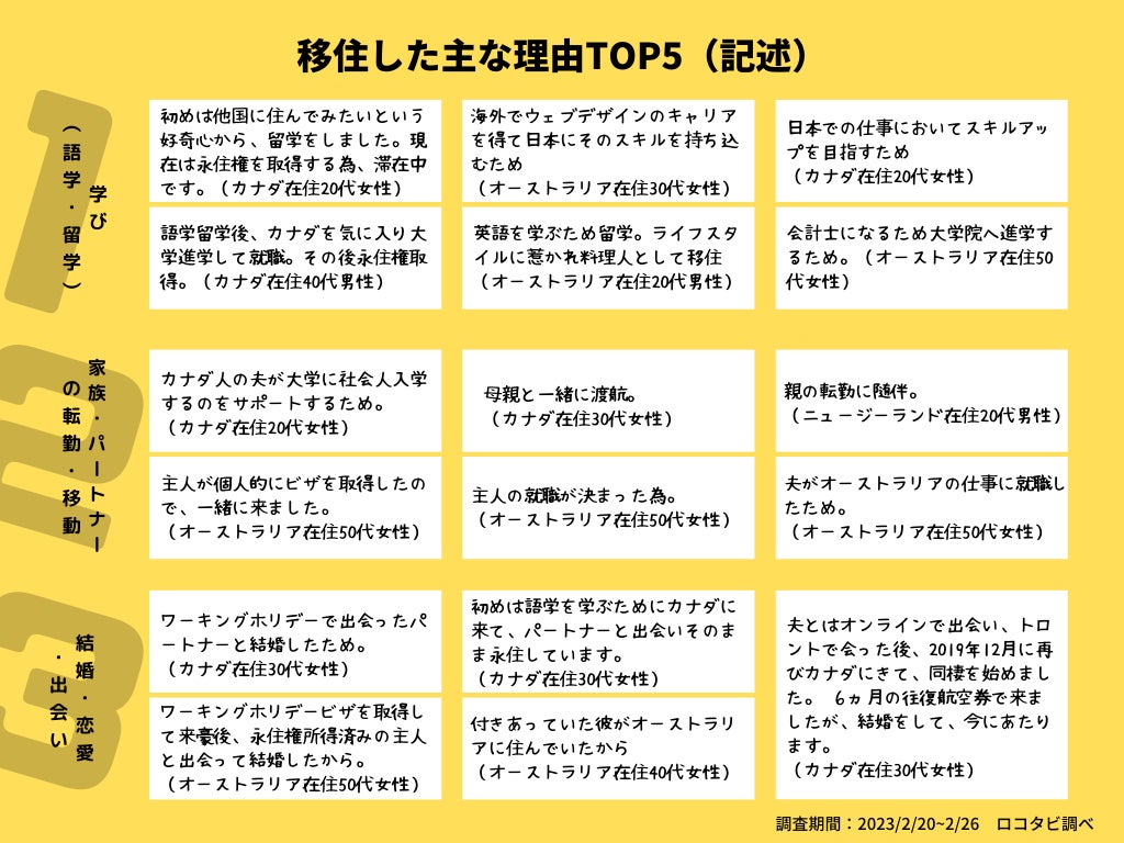 バーゲンで 海外に移住するので売ります、 旅行用バッグ/キャリー