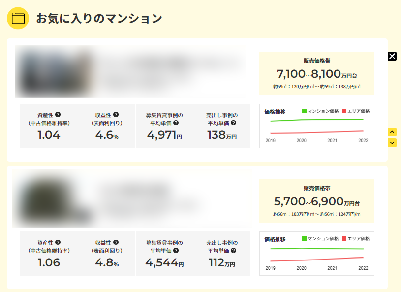 買い時売り時を逃さない！お気に入り機能