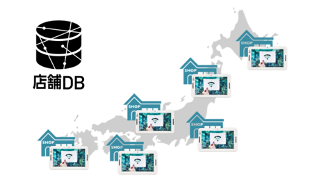 店舗DB