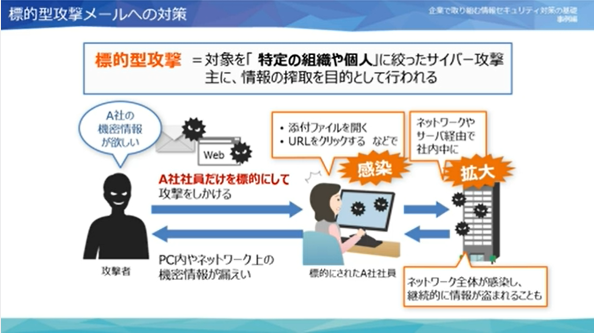 eラーニング「企業で取り組む情報セキュリティ対策の基礎＜事例編＞」