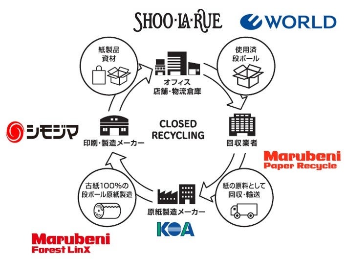 取り組み概要図