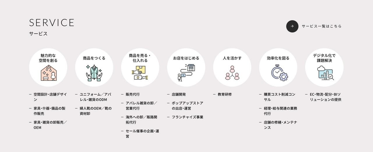 ワンストップでも単体でもお手伝いが可能。