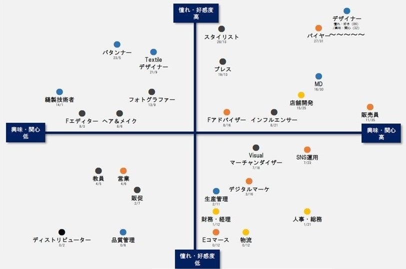 アパレル業界 書籍セット ファッション ビジネス本 図解即戦力 アパレル業界のしくみとビジネスがこれ1冊でしっかり