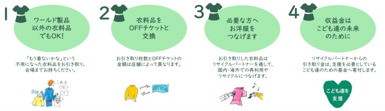 ※百貨店とショッピングセンター開催では引き取り対象アイテムが一部異なります。その他注意点はサイトをご確認ください。