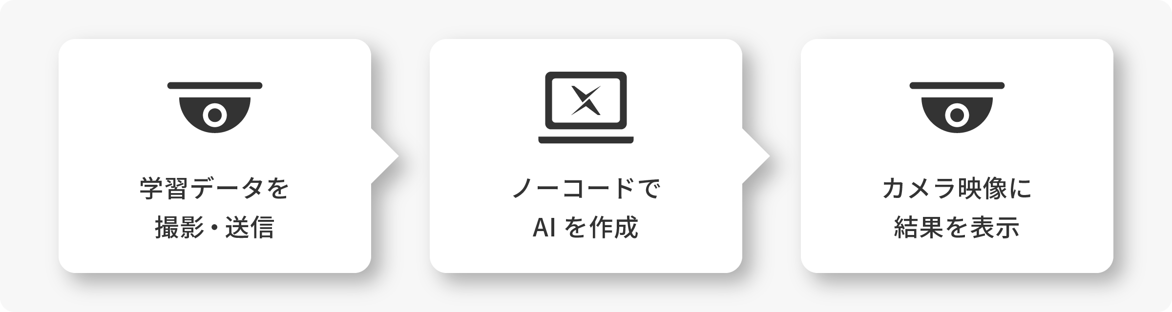 AI業務実装までの流れ