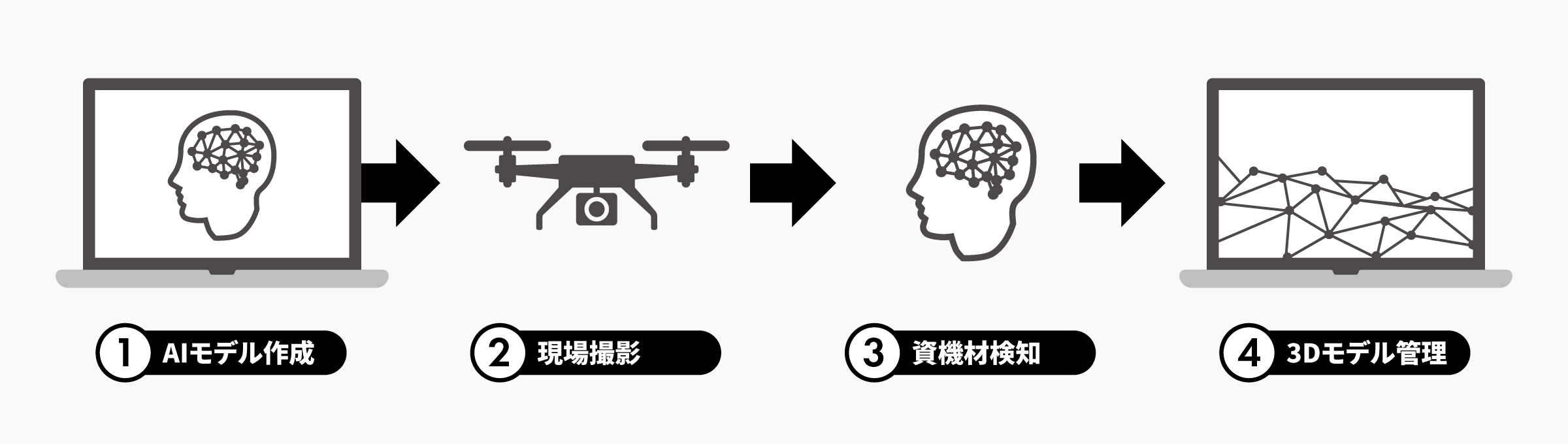 システムのフロー図