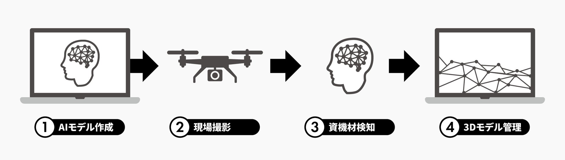 システムのフロー図