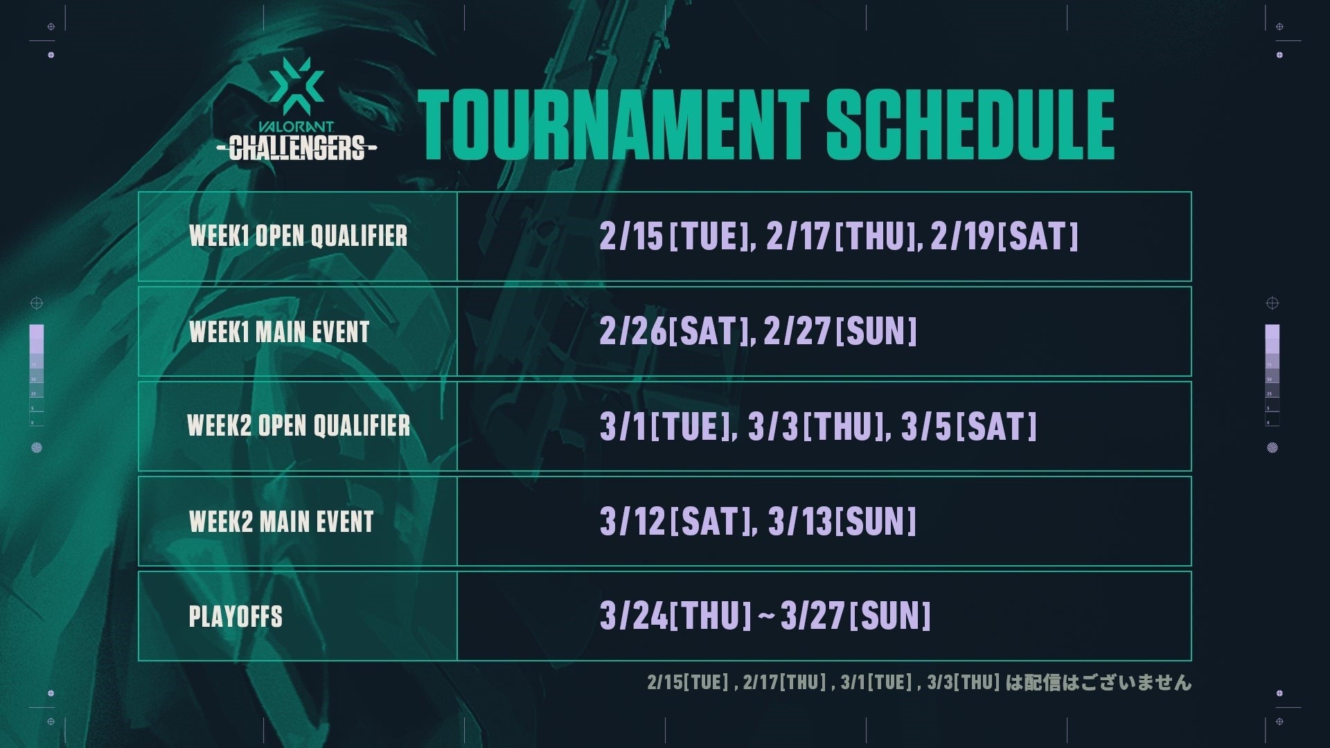 22 Valorant Champions Tour Challengers Japan Stage1 Week1 Main Eventが2月26日 土 27日 日 に開催 合同会社ライアットゲームズのプレスリリース 22 Valorant Champions Tour Challengers Japan Stage1 Week1 Main Eventが2月26日 土 27日 日 に開催 合同会社ライアットゲームズのプレスリリース