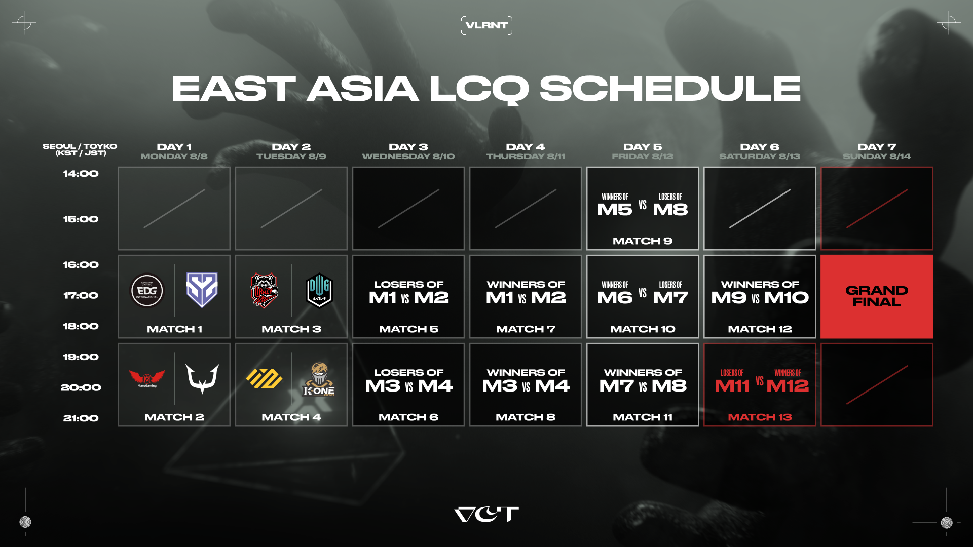 ライアットゲームズ、2022 VALORANT East Asia Last Chance Qualifierのトーナメント組み合わせ