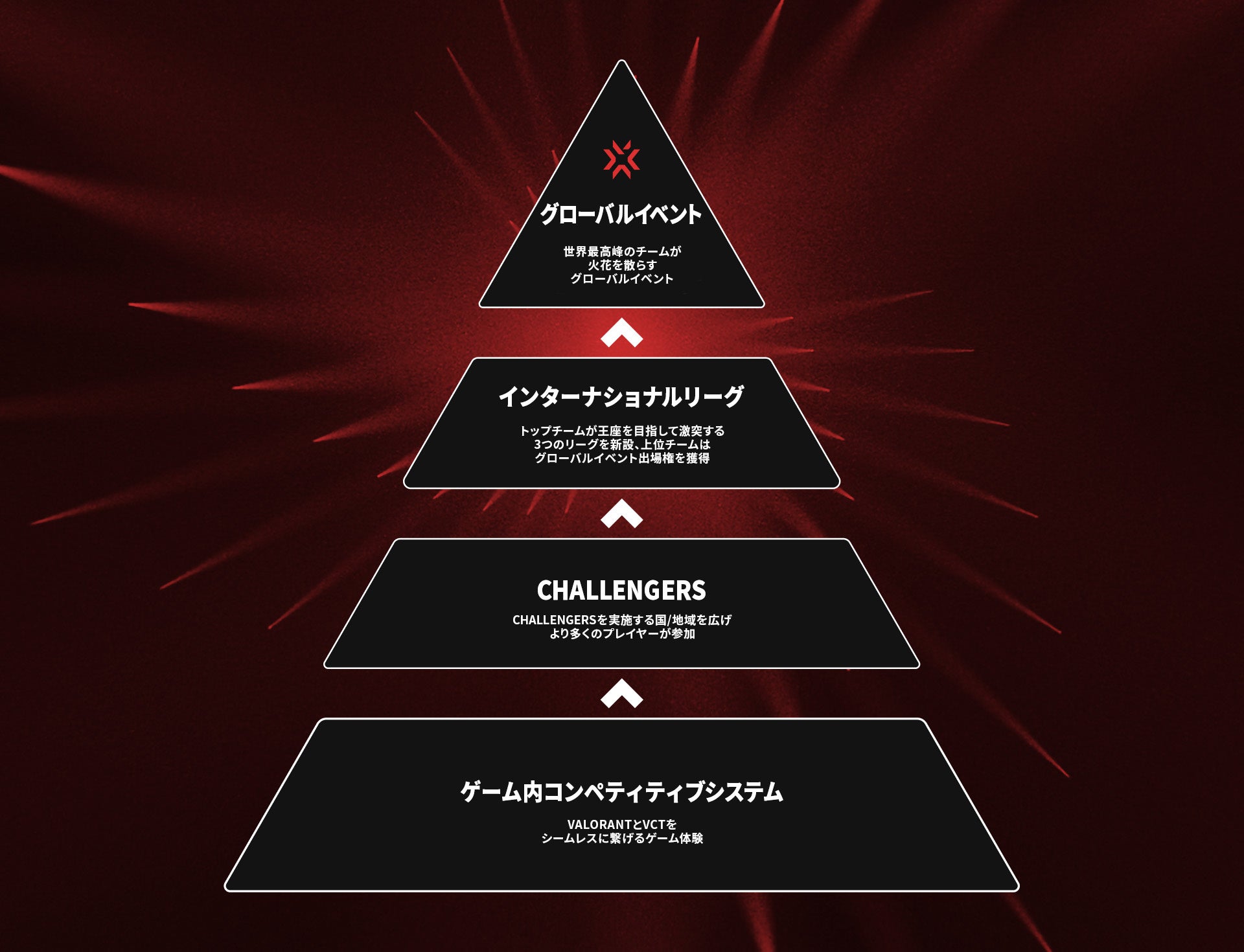 ＜2023 VALORANT eスポーツ エコシステム＞