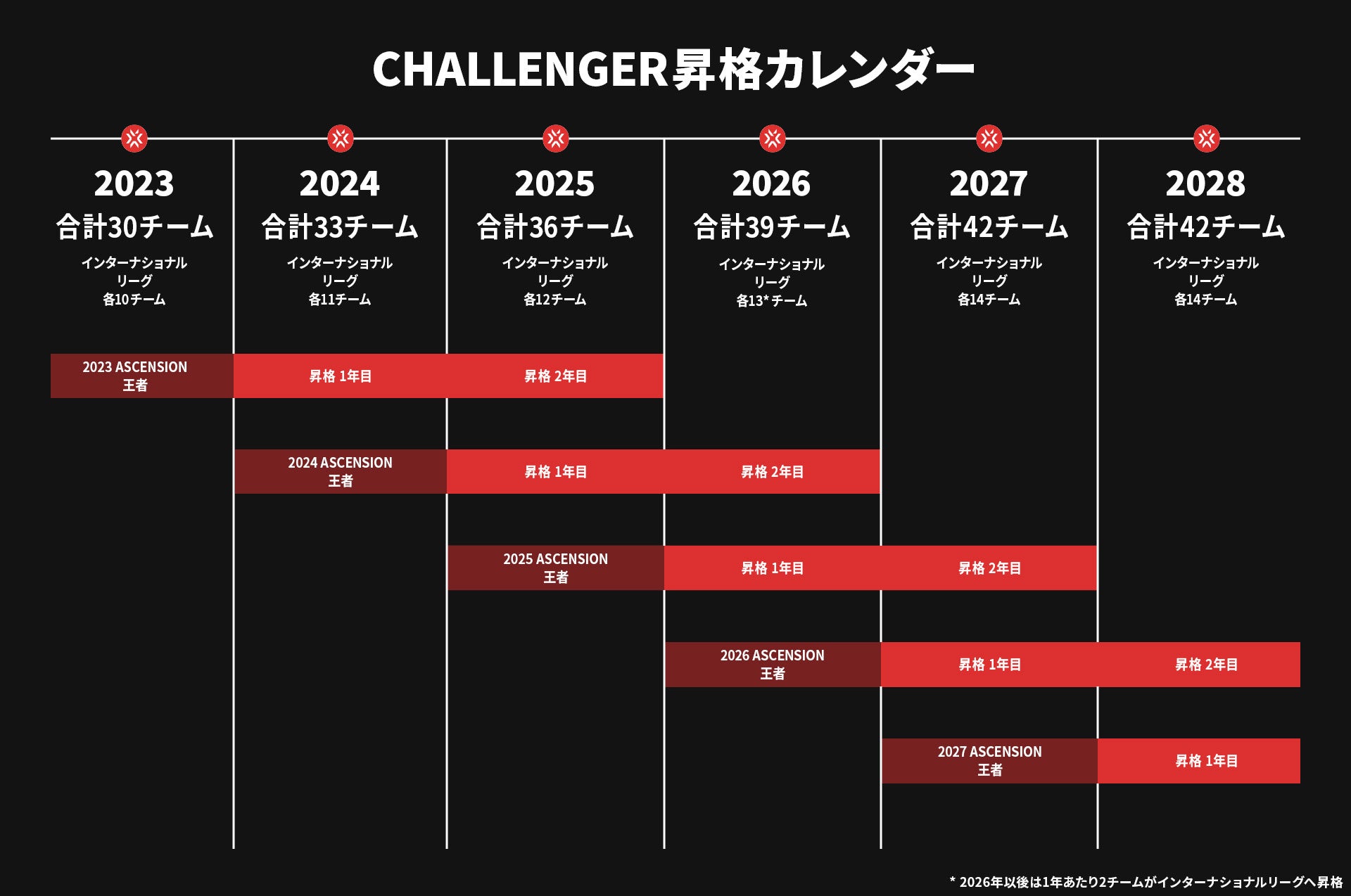 ＜Challengers昇格戦のスケジュール＞