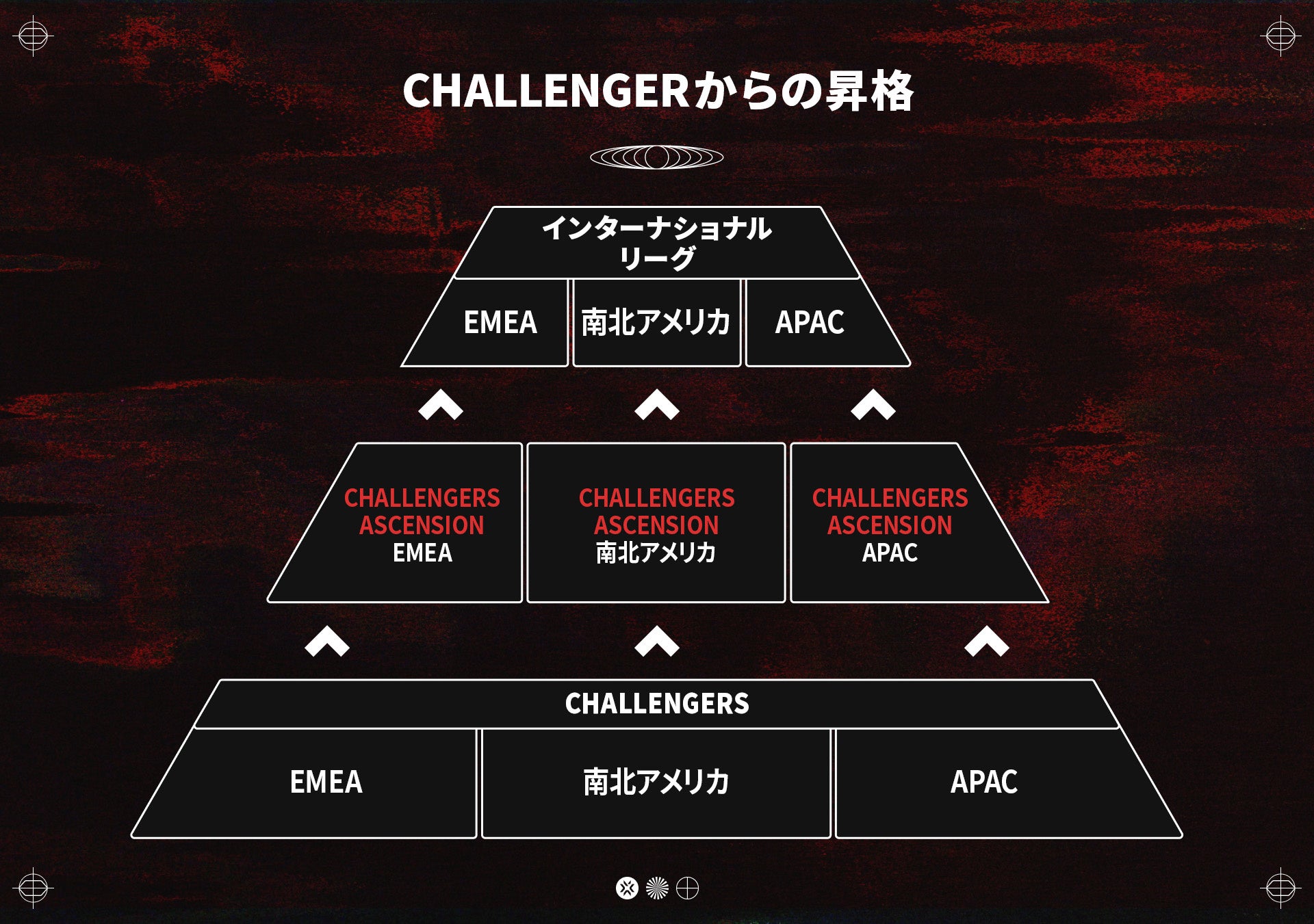 ＜CHALLENGERSからの昇格＞