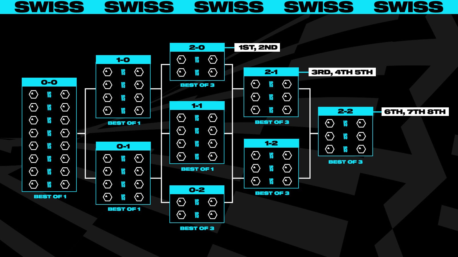 2023年のLoL Esportsの最新情報を公開「MSI」はロンドン