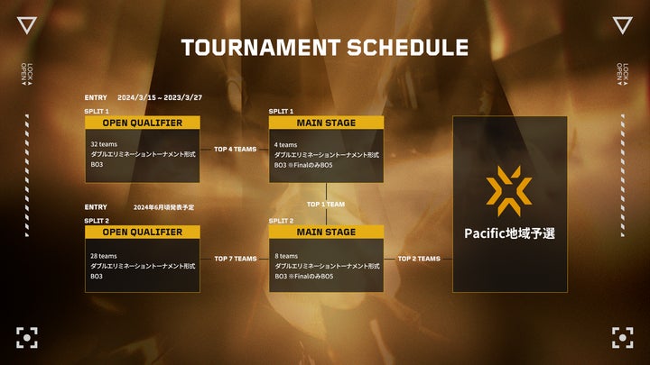 VALORANT Game Changers Japan 2024: フォーマット発表&エントリー期間の詳細 VALORANT Game Changers Japan 2024: フォーマット発表&エントリー期間の詳細