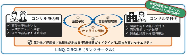 図:本システムの概要イメージ