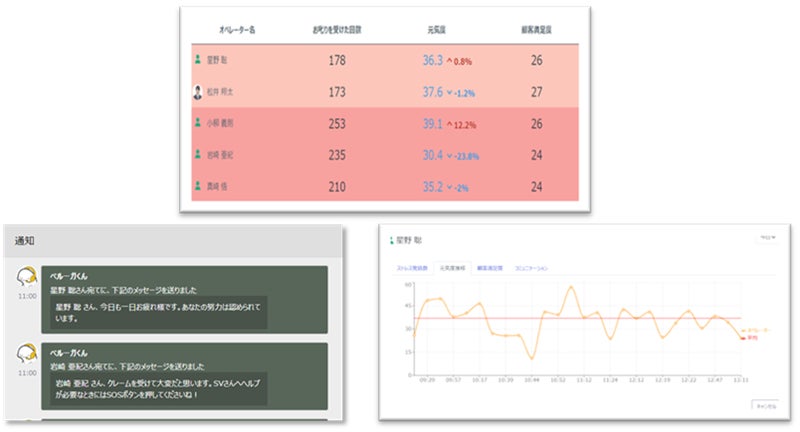 図6:Beluga Box SaaS オペレータケア機能