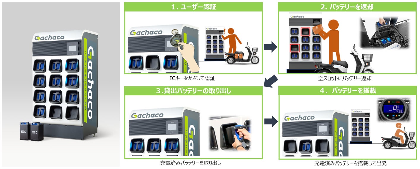 ※上記画像はすべて株式会社Gachacoより提供(左:バッテリーステーション、右:利用方法説明図)