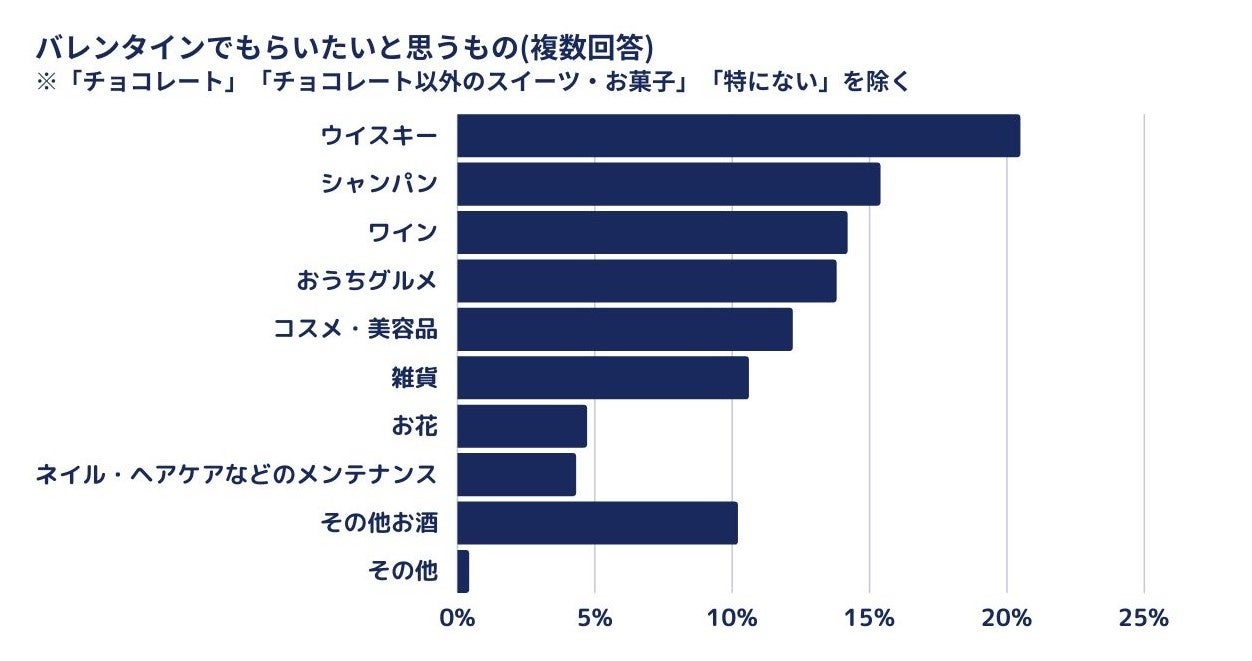 古酒 ウイスキー バレンタイン ジョニーウォーカー 古酒 ウイスキー バレンタイン ジョニーウォーカー