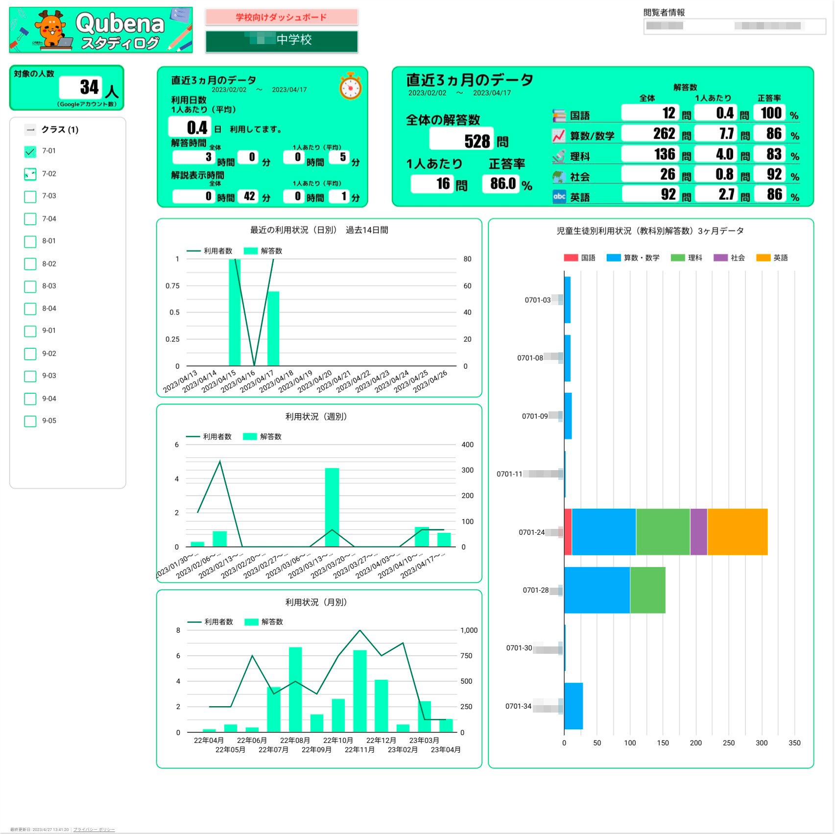 データ利活用基盤から作成された Qubenaの学習データを活用した各学校向けレポート