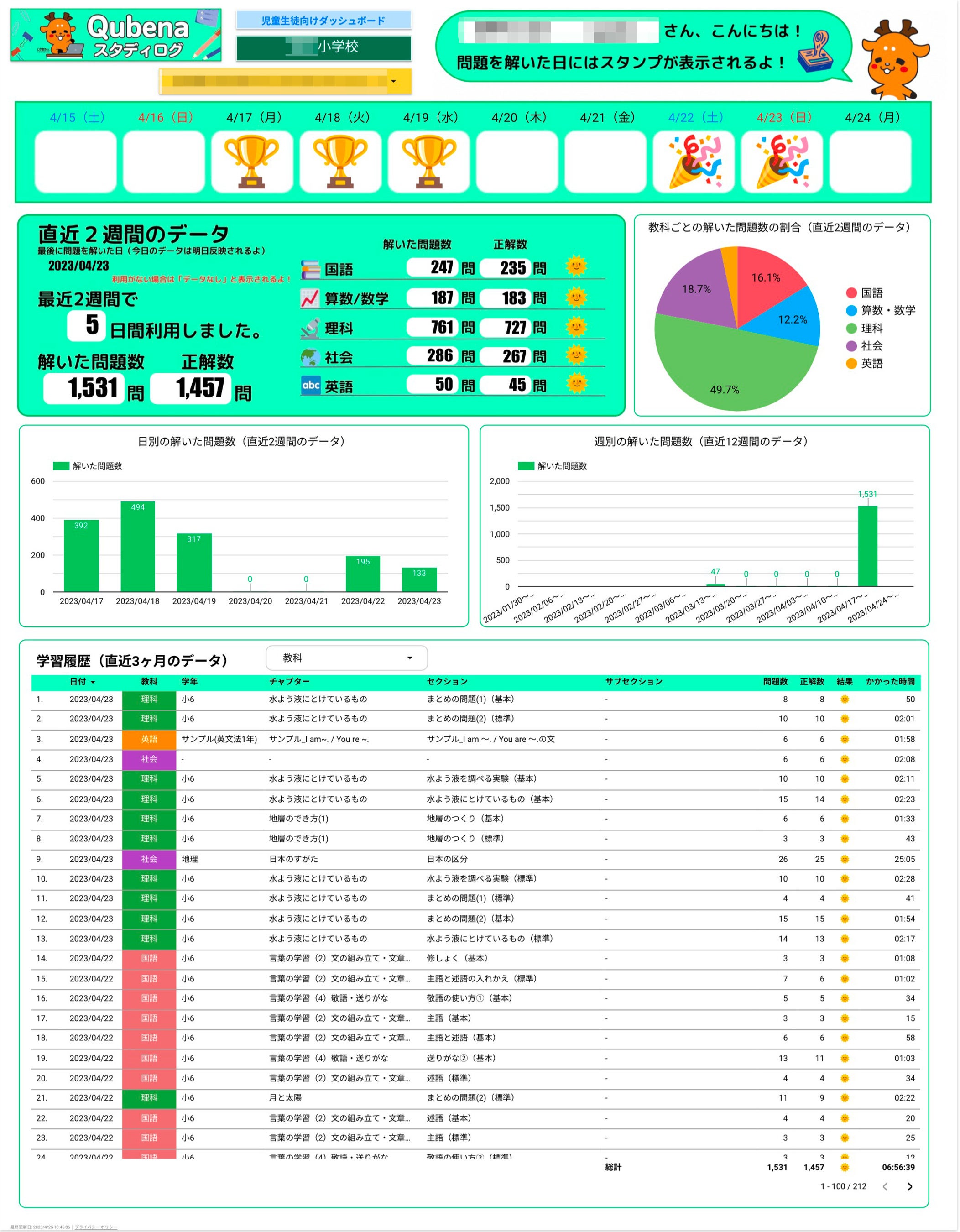 データ利活用基盤から作成された Qubenaの学習データを活用した各学校向けレポート