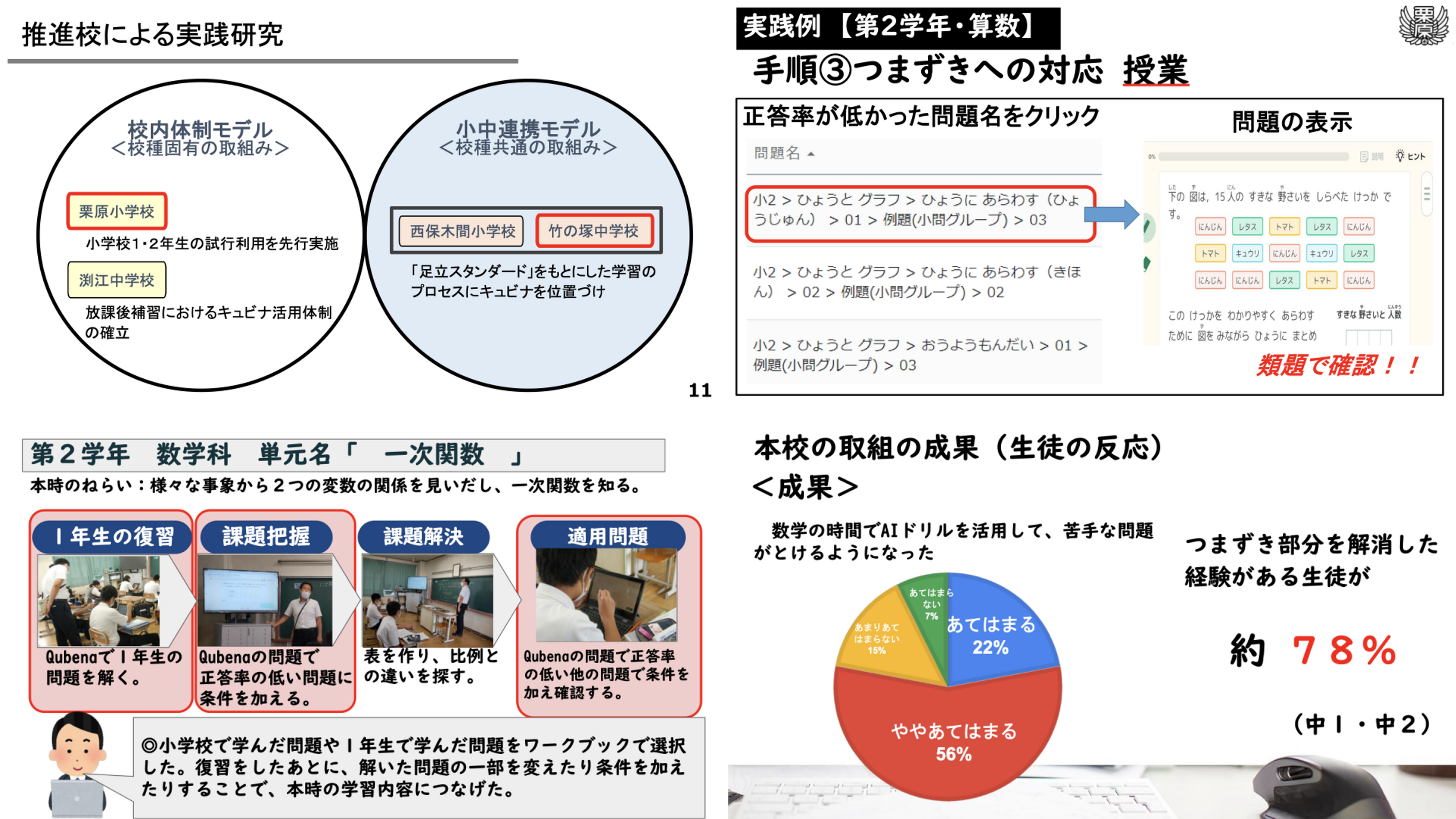 足立区発表資料スライドより抜粋