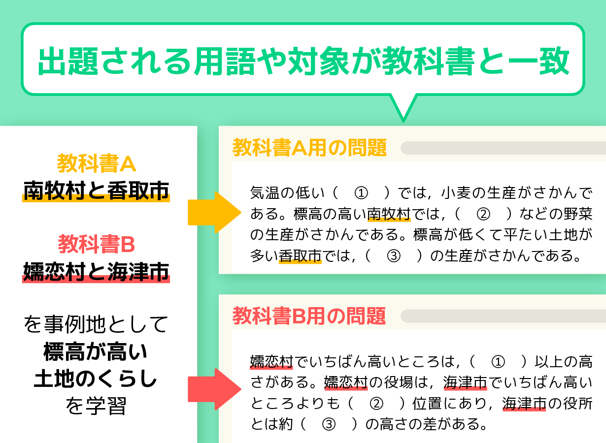 問題イメージ（社会）