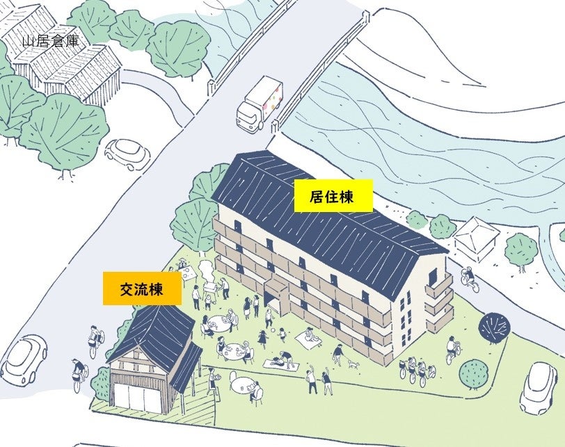 拠点施設イメージ図