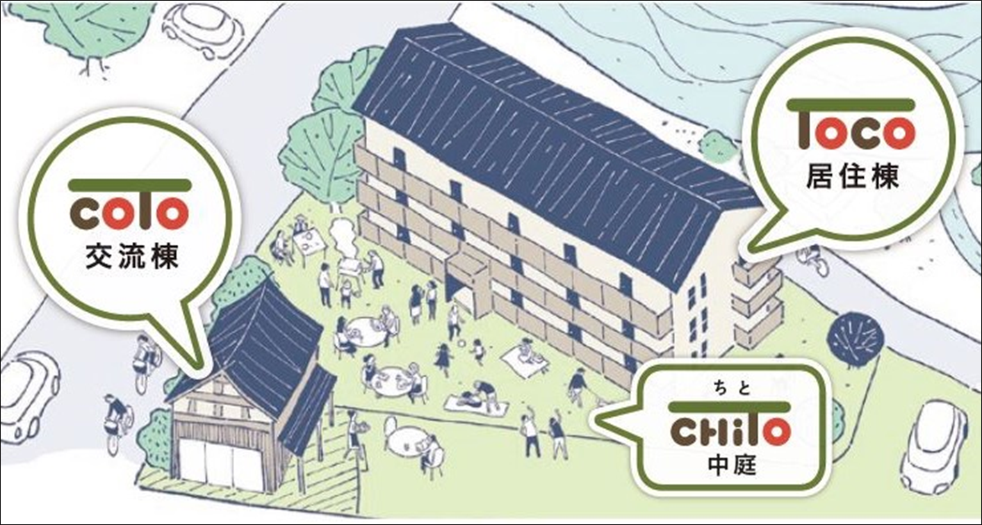 庄内（酒田市）移住者の住まいと 地域の交流拠点TOCHiTO（とちと）