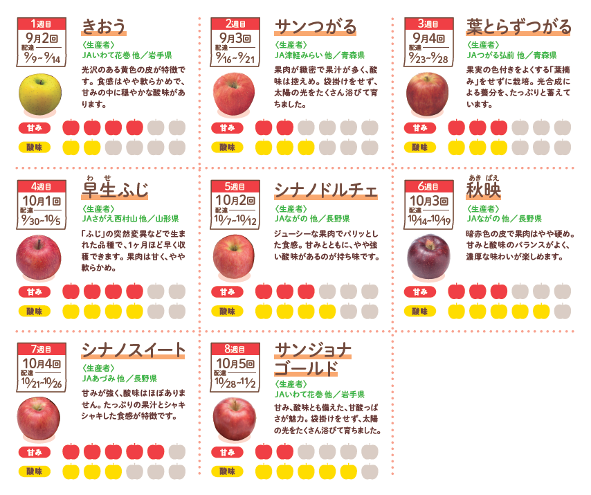 旬のりんご8品種が週替わりで届く！“りんごの定期便”が期間限定