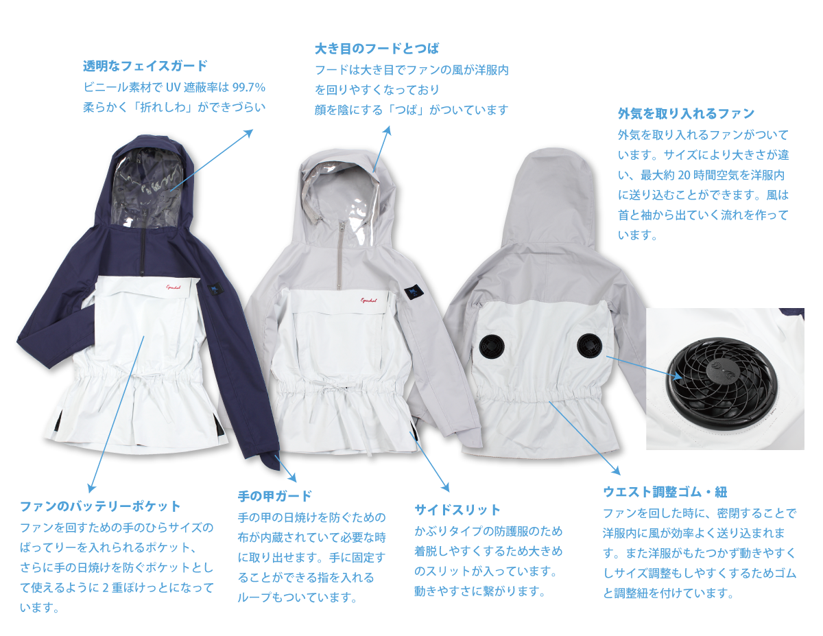 エポカル　ファン付きUV防護服