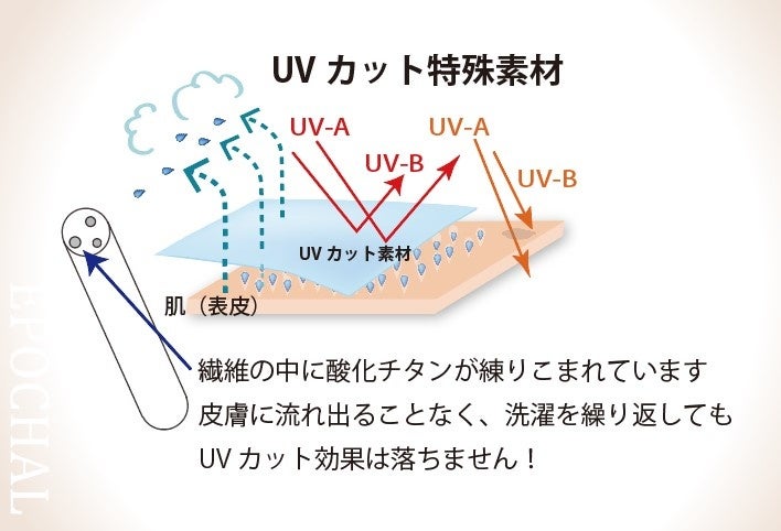 エポカル UVカット素材