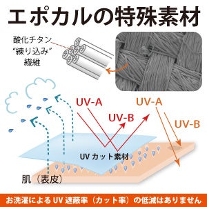 エポカル　UVカット特殊素材