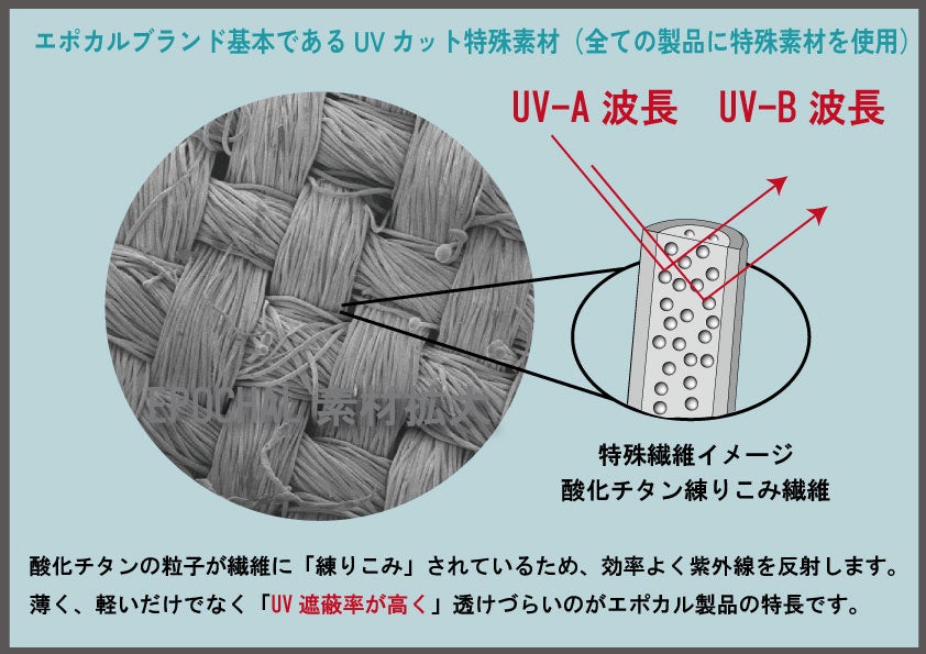 特殊なサイエンス・UVカット素材