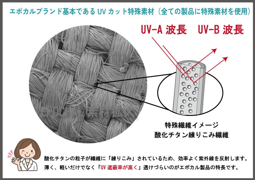 サイエンスの力で紫外線対策を！エポカルUVカット素材