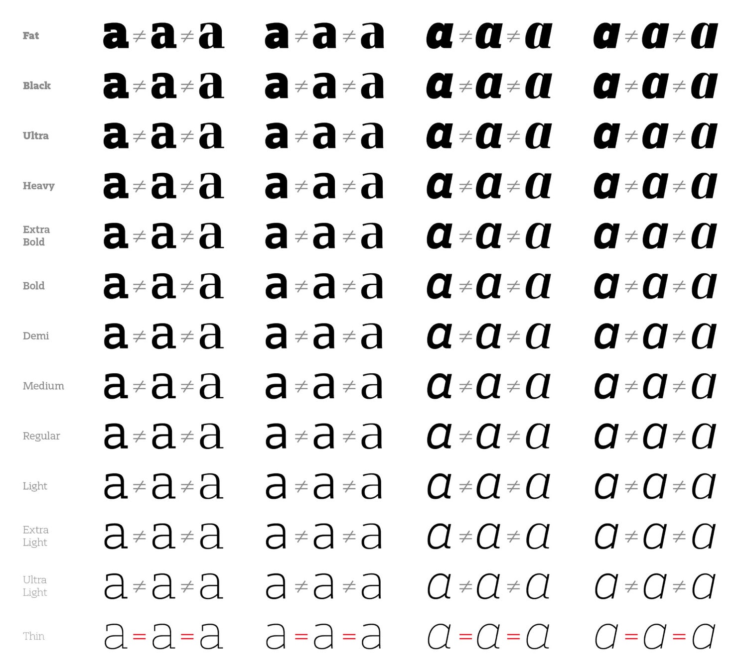 同じ字形から出発し、異なる特徴をもつ書体へと展開します