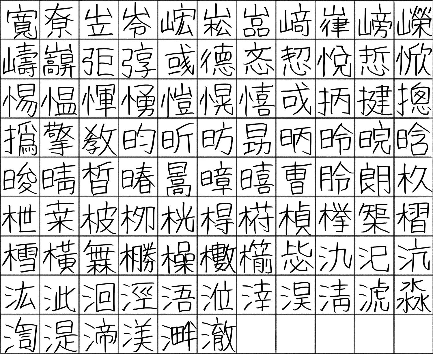 中川翔子さんが実際に手書きした文字
