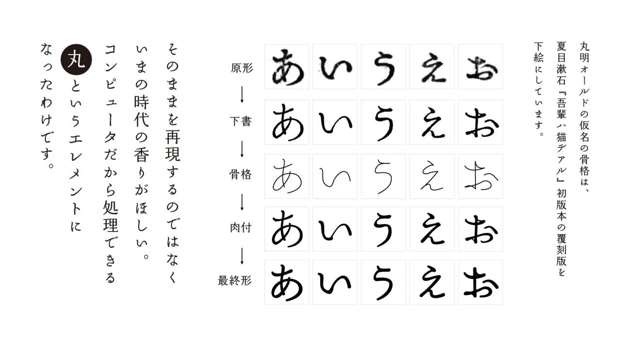フォントワークス、砧書体制作所の45書体をフォントワークスLETSにて