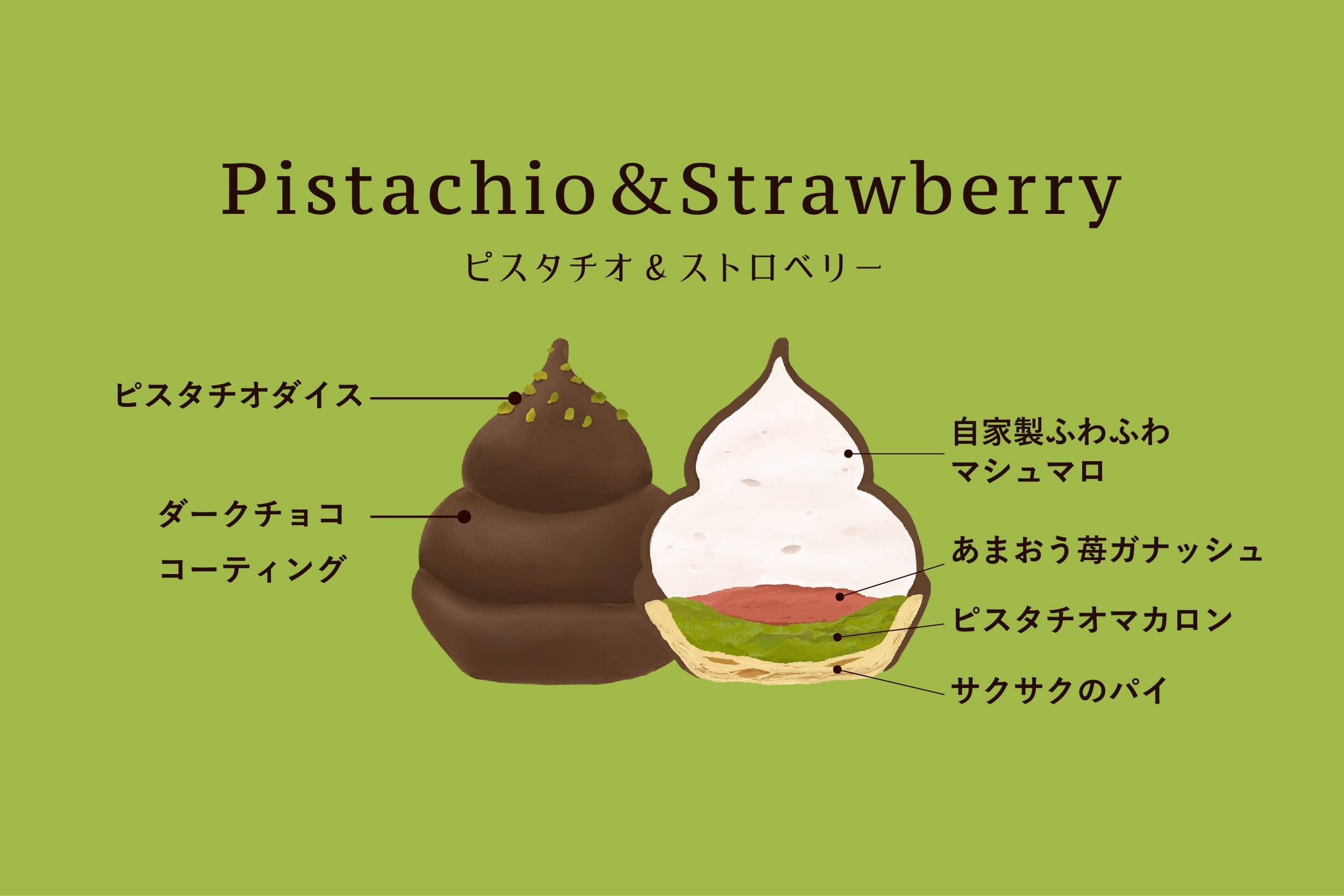 ピスタチオ&ストロベリー