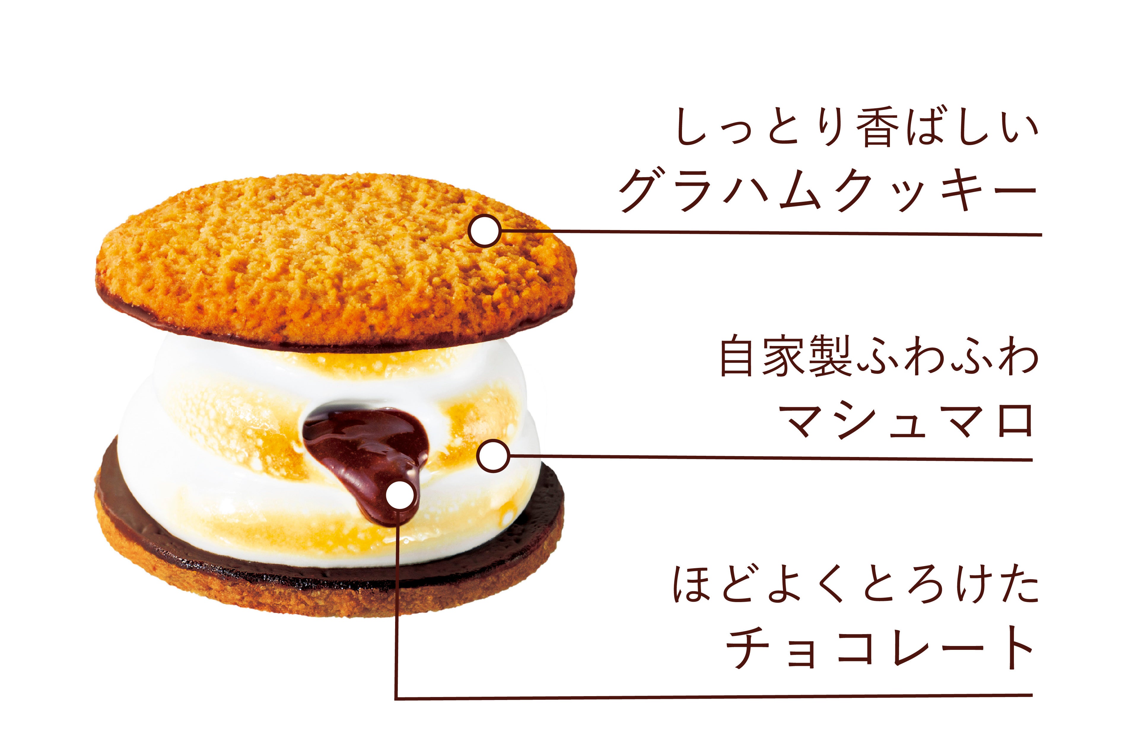 焼マシュマロサンド・ベイクドマロウ