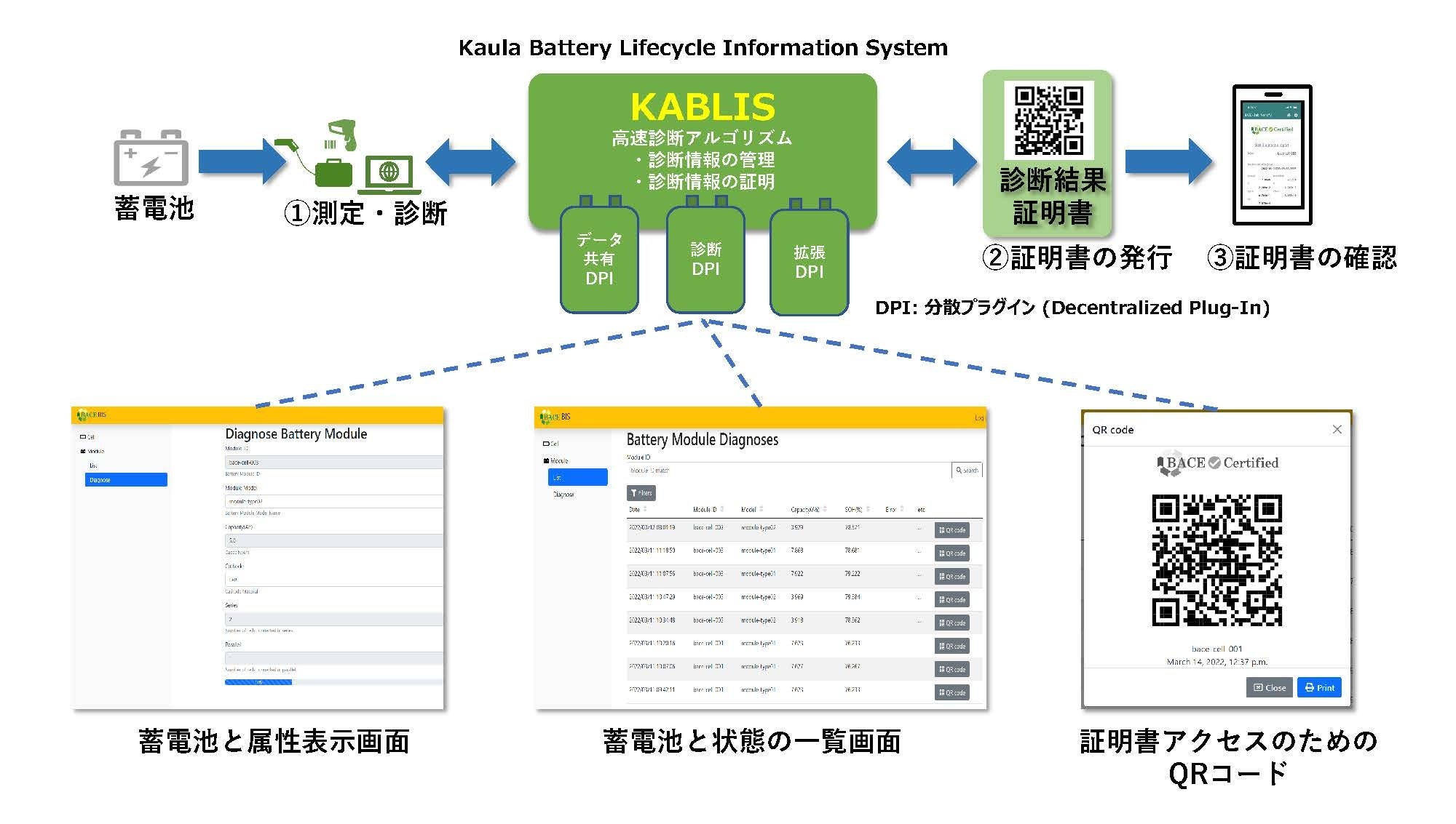 EV蓄電池の残存価値診断の実証実験の概要