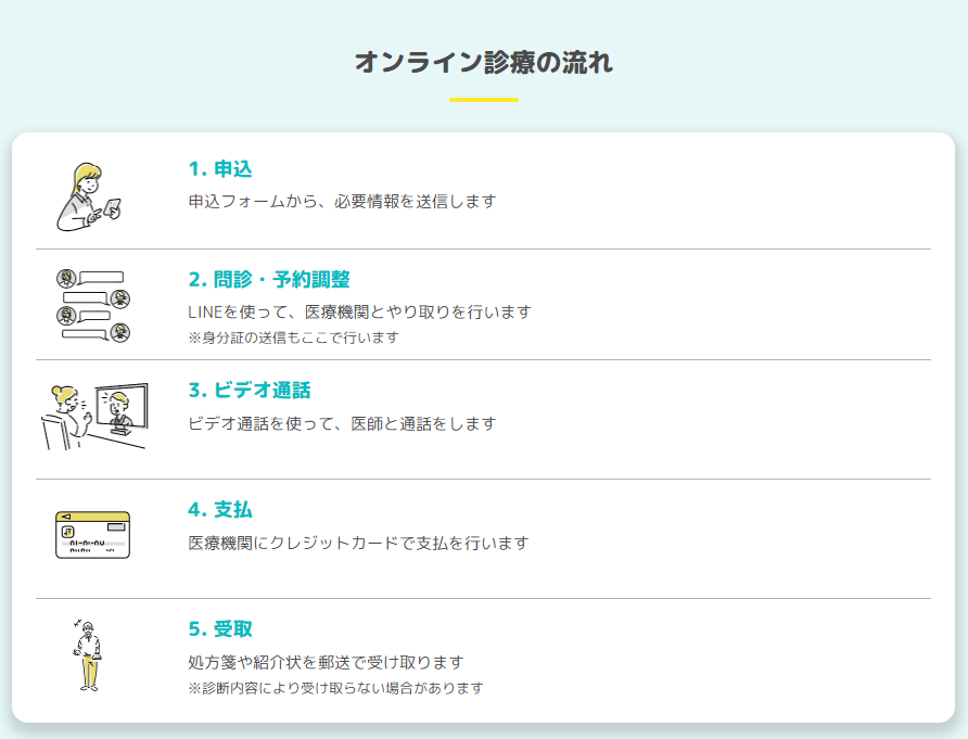 かんたんレッスンで見てわかる!実習できる!診査・スケーリングテクニック 診査・スケーリングテクニック (別冊 歯科衛生士) | 福田 知恵子