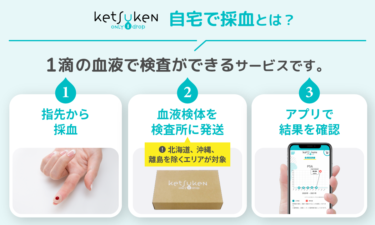 ketsuken｜自宅で採血とは？