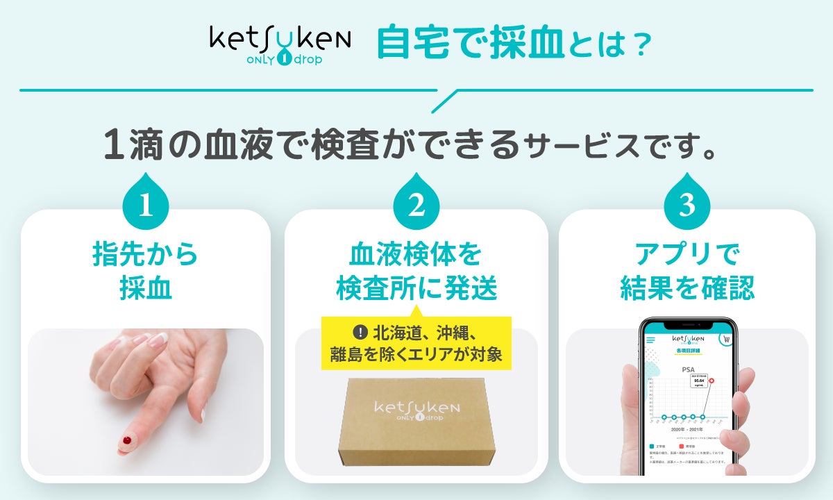 ketsuken｜自宅で採血とは？