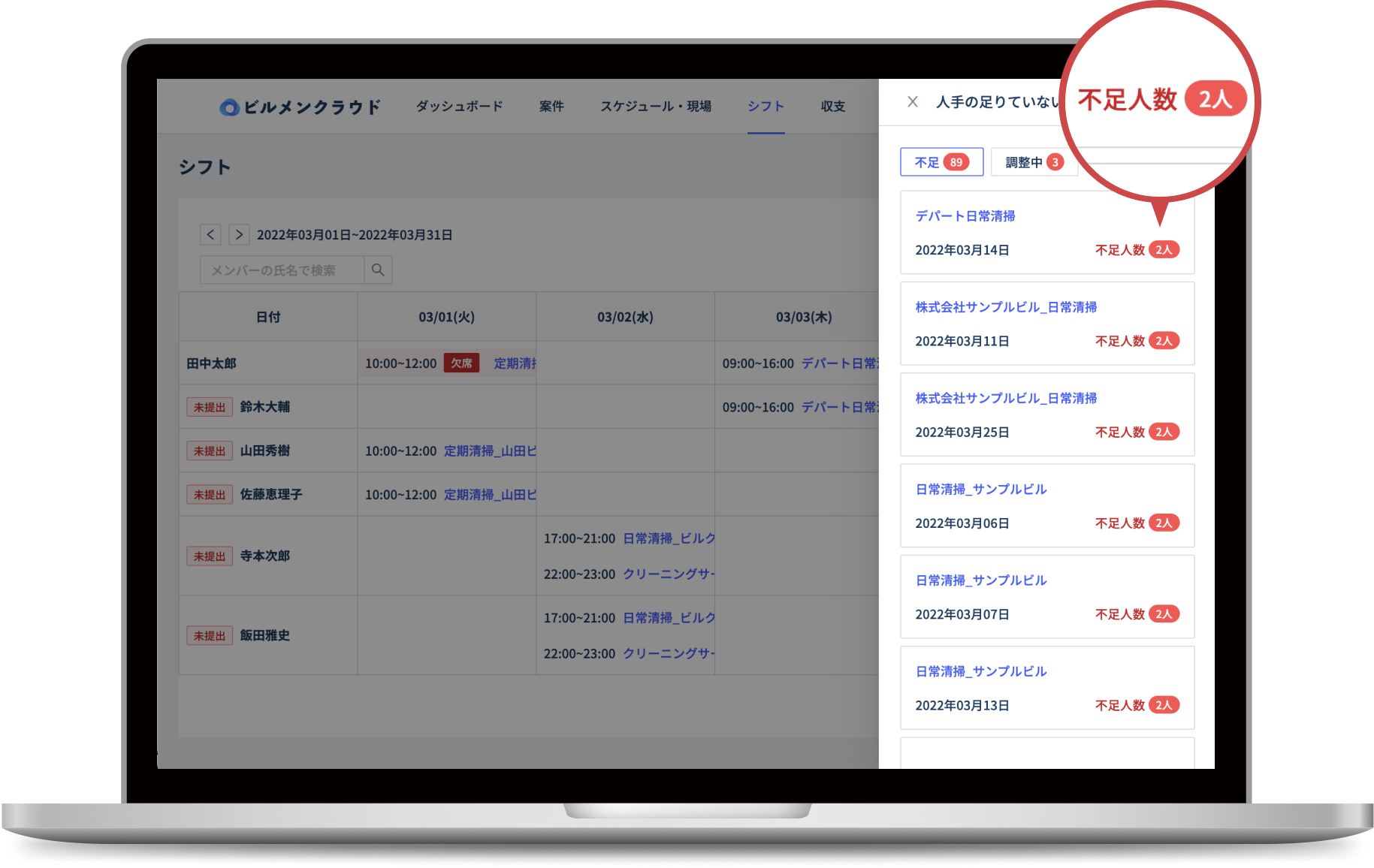人手不足案件を抽出したマネージャー用画面