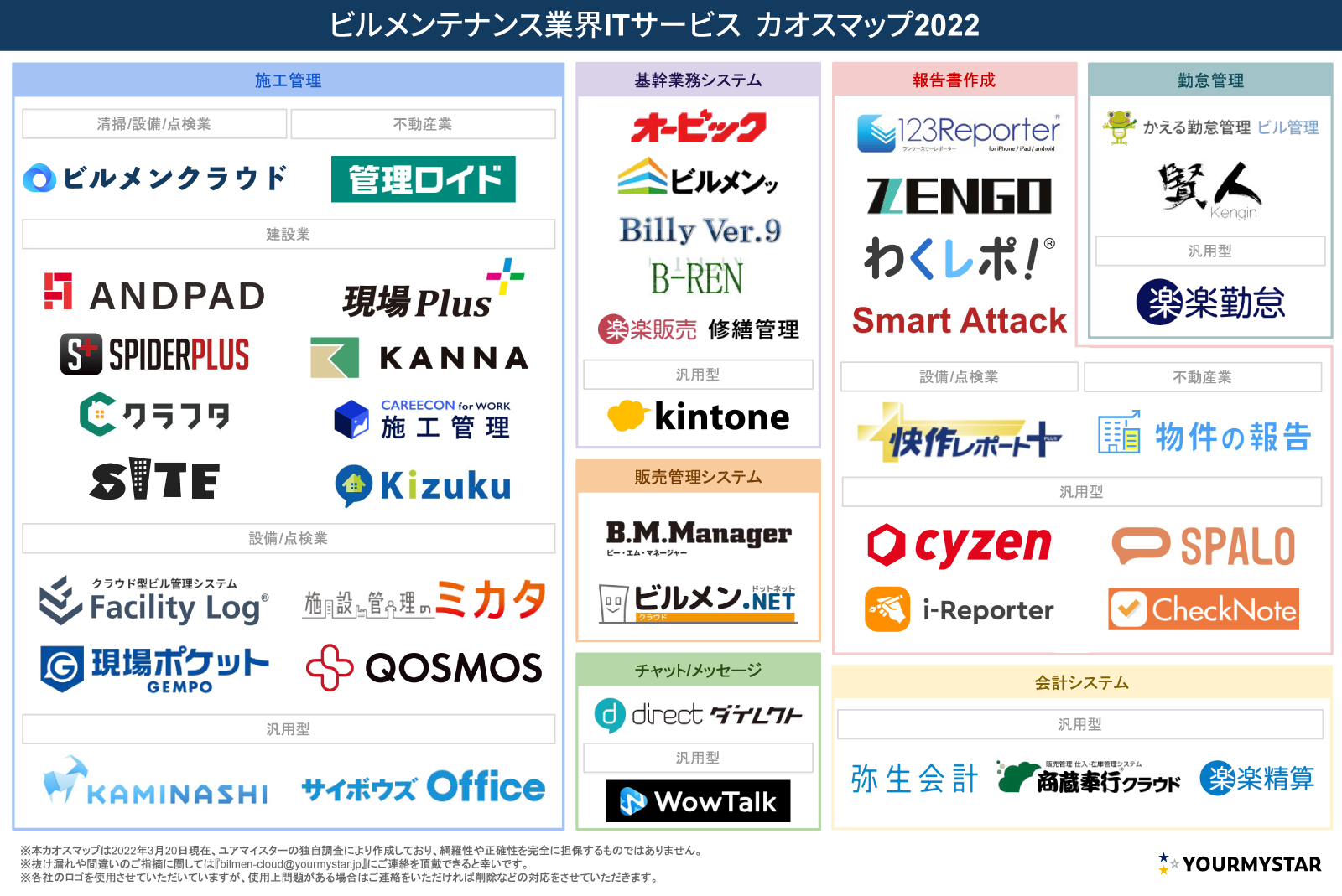 ビルメンテナンス業界ITサービスカオスマップ