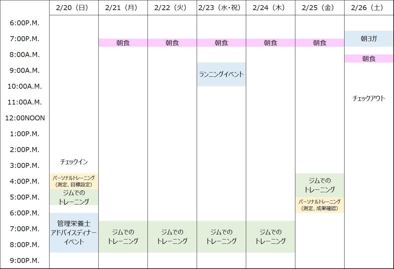 6泊7日モデルプラン
