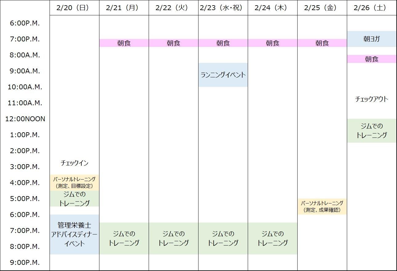 6泊7日モデルプラン