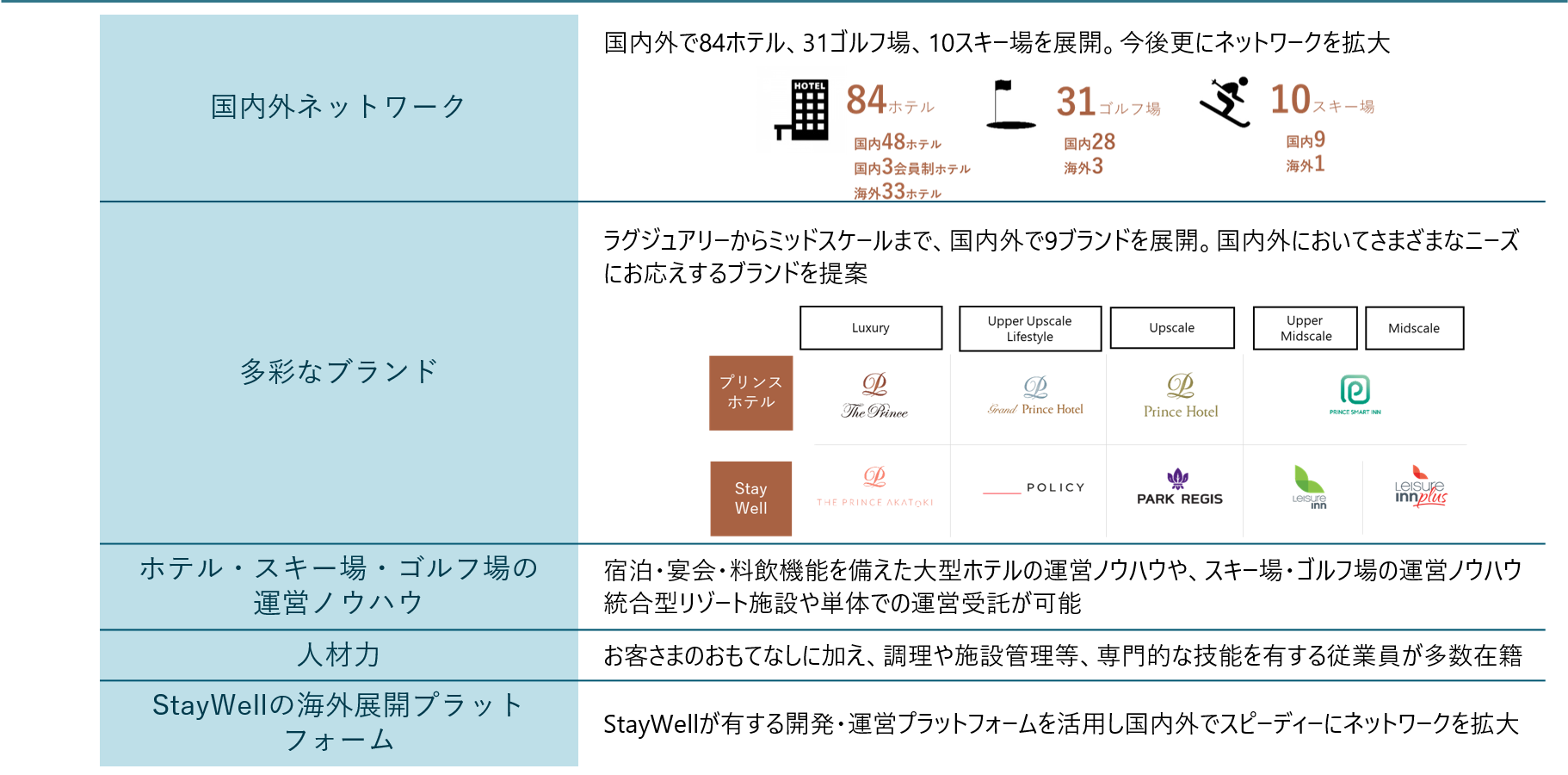培ってきた強み