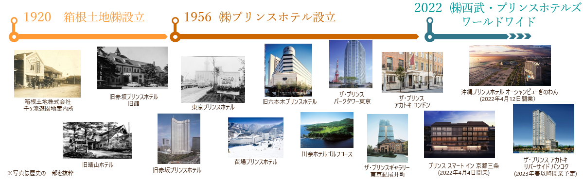 プリンスホテルの変革①